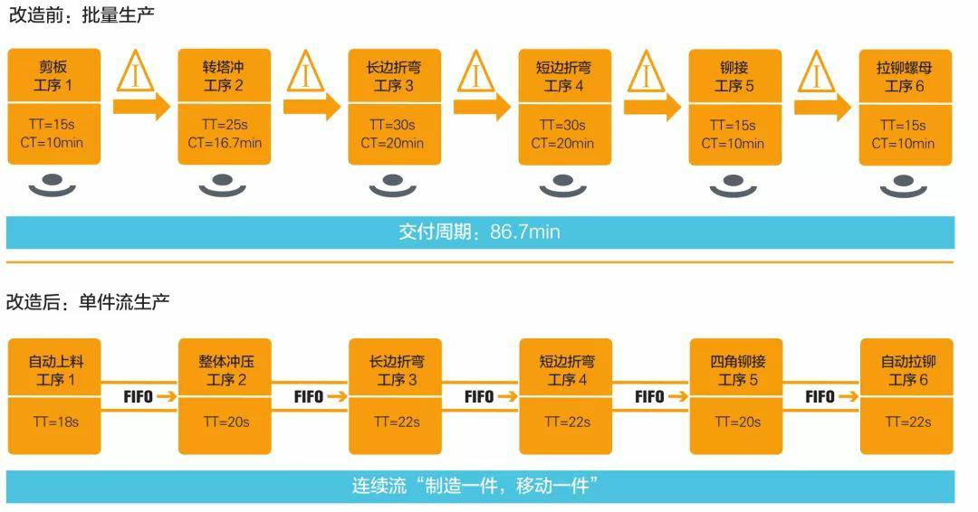 钣金加工产品在自动化及电梯行业中的应用 -米兰官方站官网-米兰online(中国)