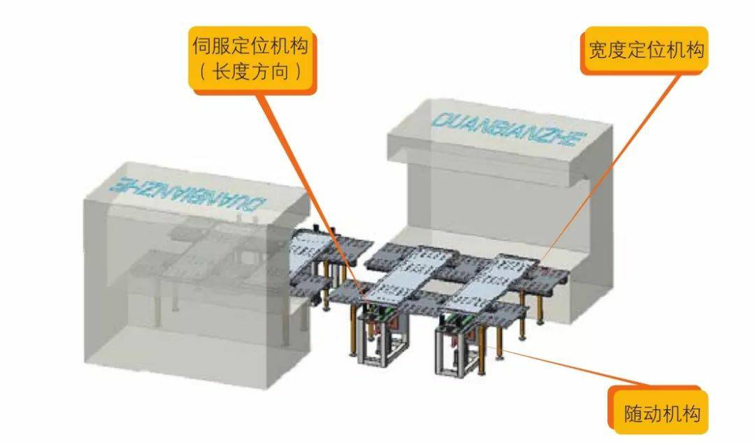 钣金加工产品在自动化及电梯行业中的应用 -米兰官方站官网-米兰online(中国)