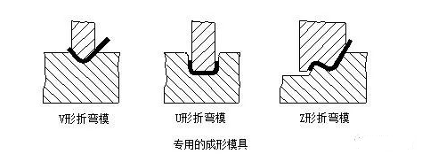 钣金加工中数控折弯加工零件范围及加工精度参数的详细解答-米兰官方站官网-米兰online(中国)