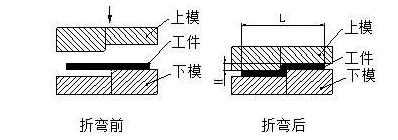 钣金加工中数控折弯加工零件范围及加工精度参数的详细解答-米兰官方站官网-米兰online(中国)