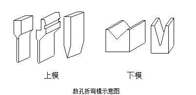 钣金加工中数控折弯加工零件范围及加工精度参数的详细解答-米兰官方站官网-米兰online(中国)