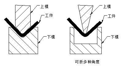 钣金加工中数控折弯加工零件范围及加工精度参数的详细解答-米兰官方站官网-米兰online(中国)