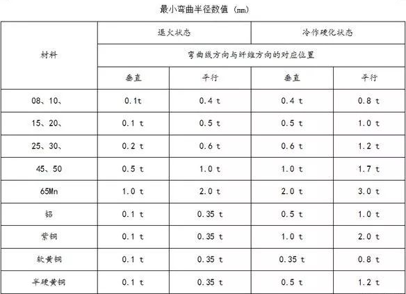 钣金加工中数控折弯加工零件范围及加工精度参数的详细解答-米兰官方站官网-米兰online(中国)