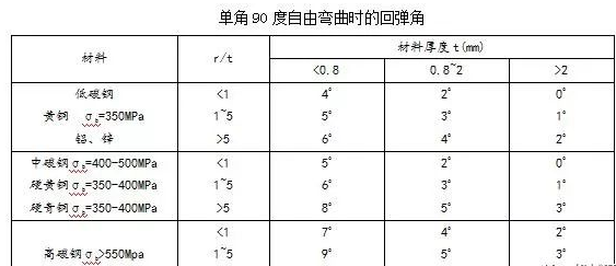 钣金加工中数控折弯加工零件范围及加工精度参数的详细解答-米兰官方站官网-米兰online(中国)