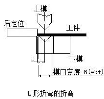 钣金加工中数控折弯加工零件范围及加工精度参数的详细解答-米兰官方站官网-米兰online(中国)