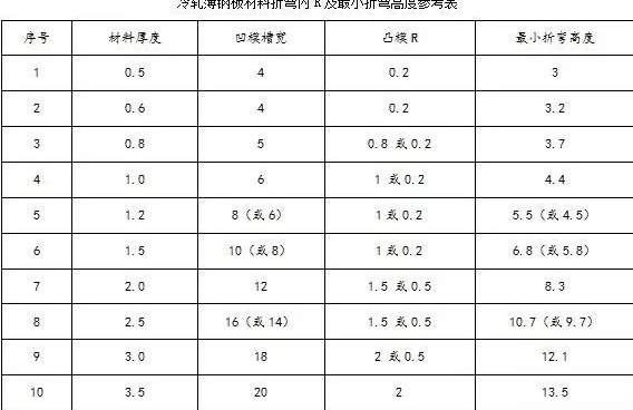 钣金加工中数控折弯加工零件范围及加工精度参数的详细解答-米兰官方站官网-米兰online(中国)