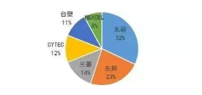 涉及钣金加工行业、全球领先的高客户设备-米兰官方站官网-米兰online(中国)