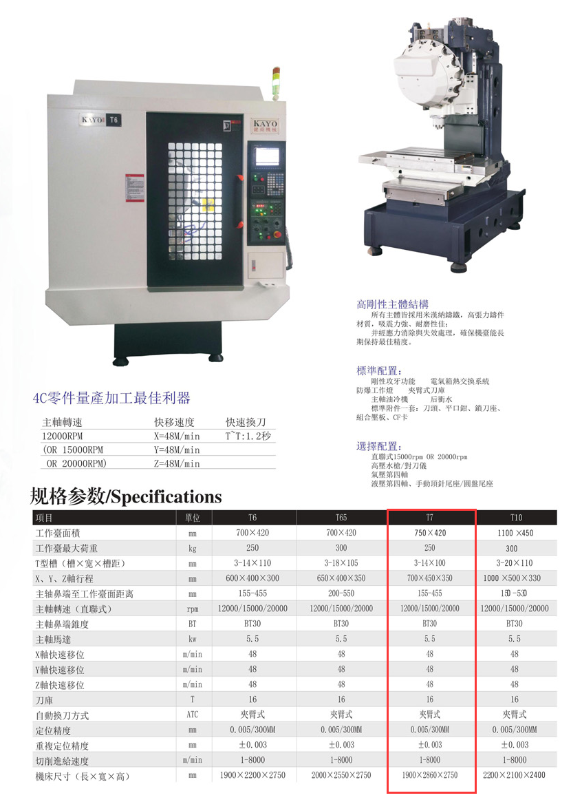 CNC-T7-米兰官方站官网-米兰online(中国)